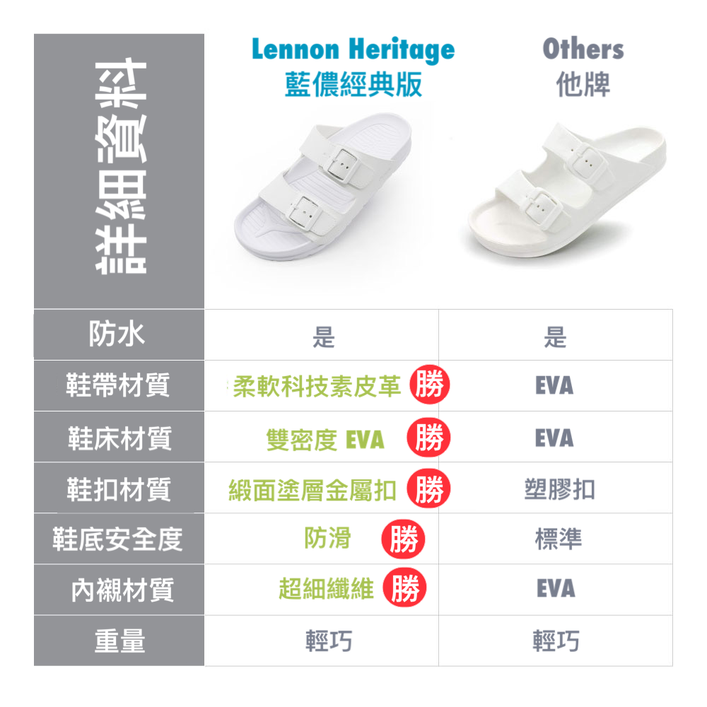 LENNON HERITAGE 藍儂經典版